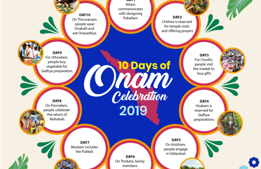 Onam Gifts 2019